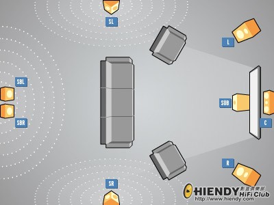7-1-speaker-setup-400x300.jpg