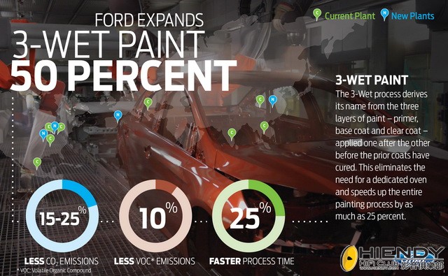ford_3_wet_paint_01.jpg
