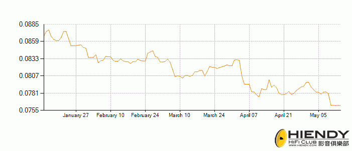 JPY-HKD.gif