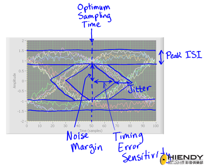 Eye Diagram.png