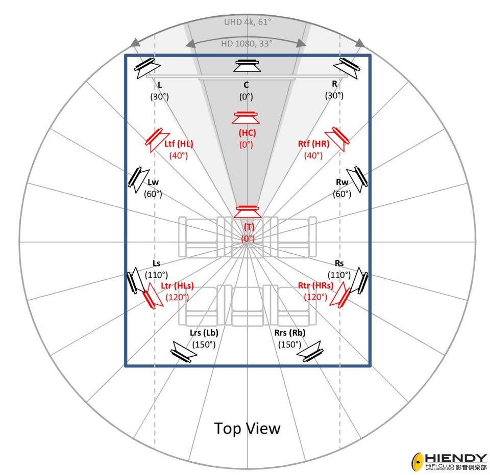 建議喇叭設置Top View for Dolby Atmos 9.x.4 and Auro3D 13.x