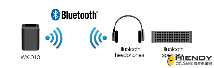 Bluetooth Output for Convenient Music Streaming