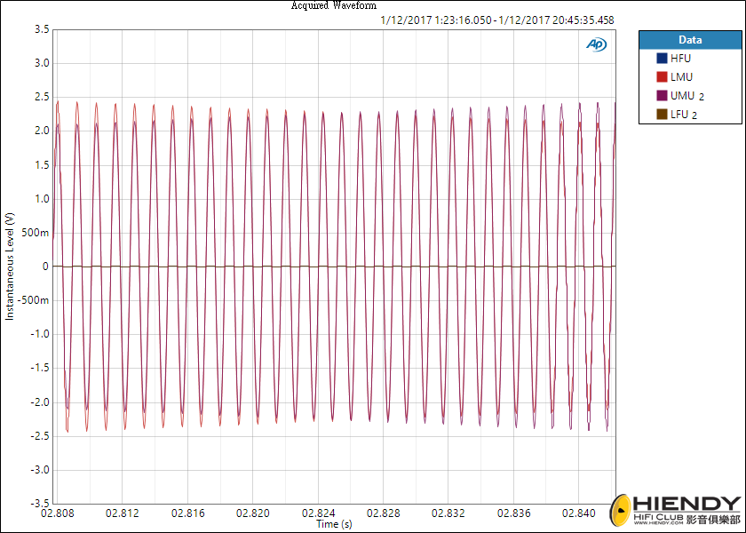 Acquired Waveform zoom 2.PNG