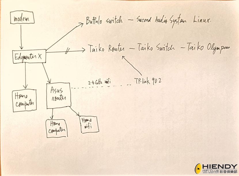 network diagram.jpg