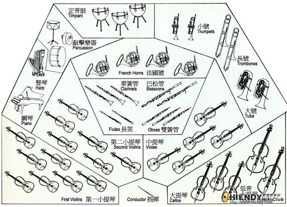 管弦樂團.jpg