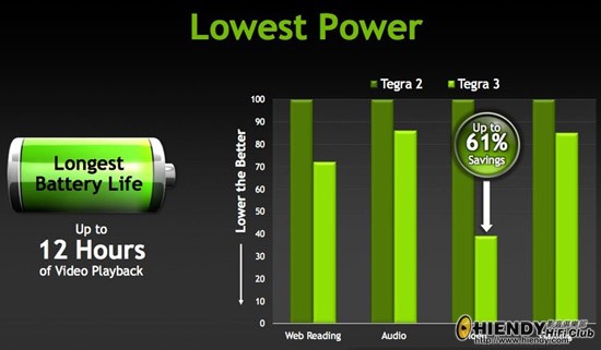 20111109_nvidia_tegra3_04.jpg