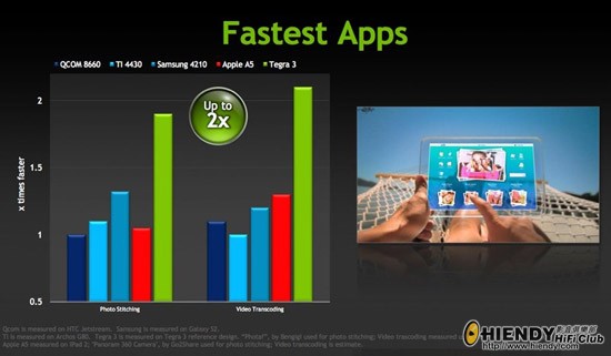 20111109_nvidia_tegra3_03.jpg