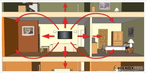 apartment-flanking-e1308339764608.jpg