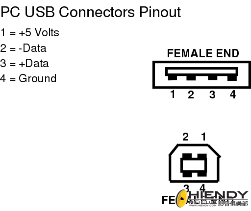 pc_usb_connectors_pinout.png