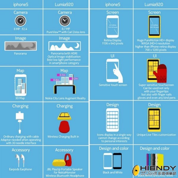 920 vs iPhone5.jpg