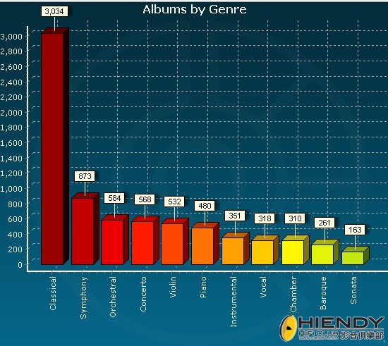 collectionbygenre.jpg