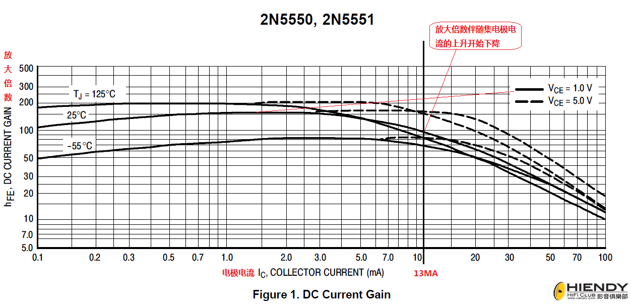 2N5551-hFE.png