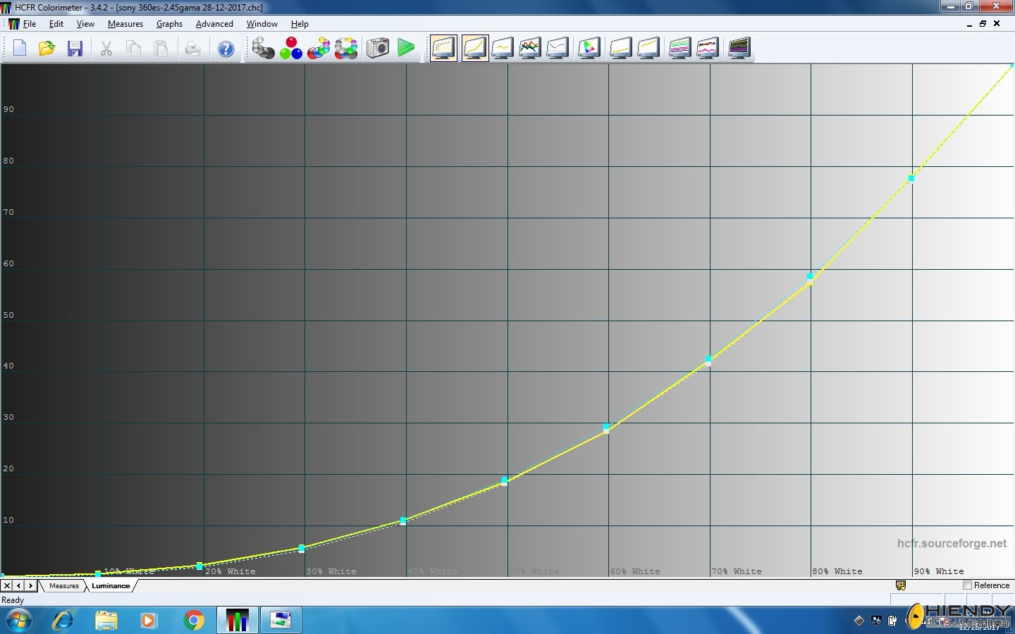 SDR luminnace 