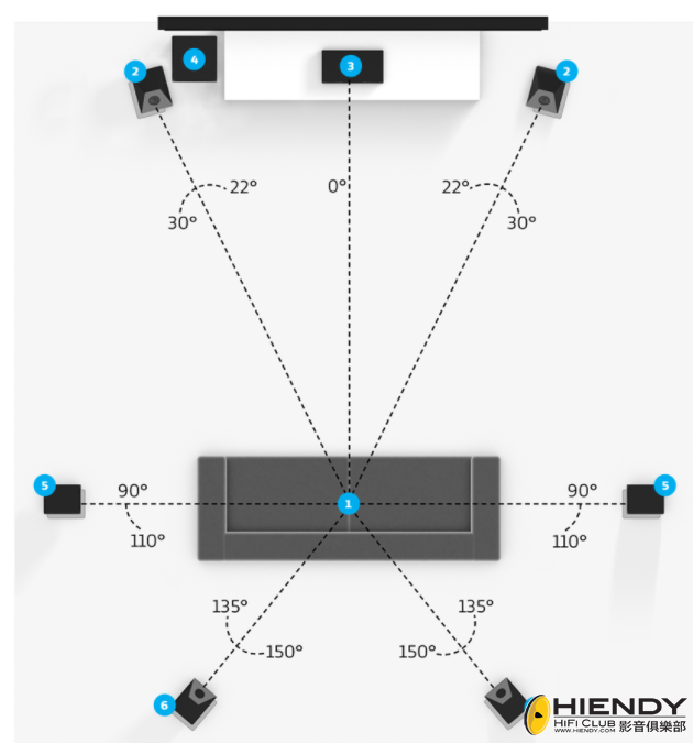 Dolby-Atmos-7.1.4-Setup.png