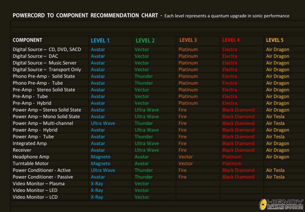 POWER-CORD-TO-COMPONENT-RECOMMENDATION-CHART_2a6bfa0a-321b-411d-808d-542f1025c22.png