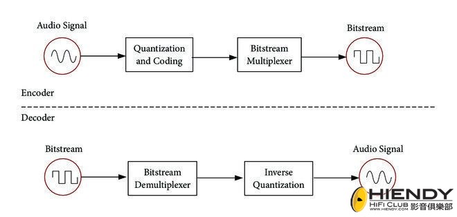 The-structure-of-encoding-decoding-audio-signal-in-MPEG.png