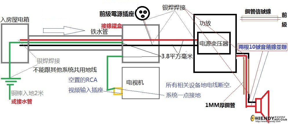 HIFI-Wiring.jpg