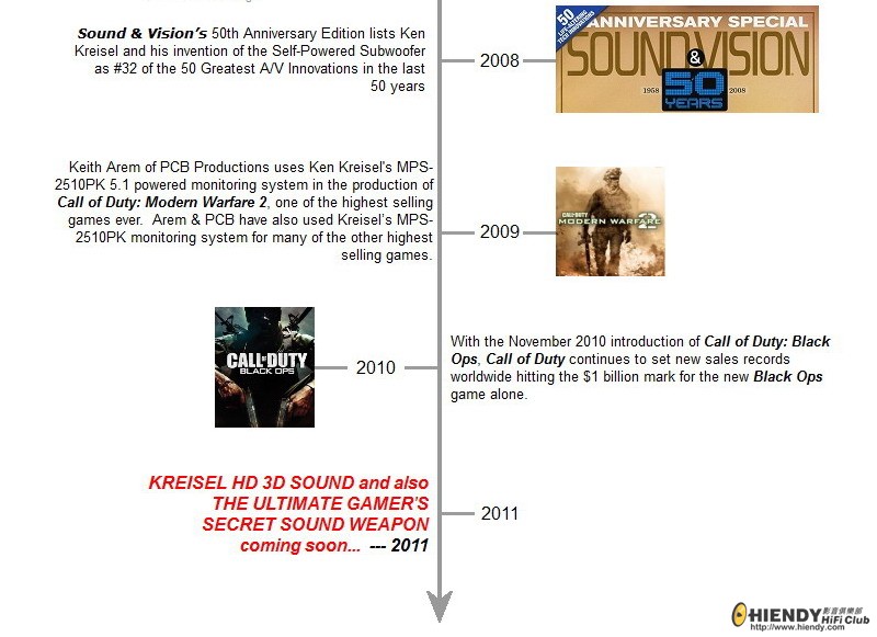 Ken Kreisel Timeline.jpg