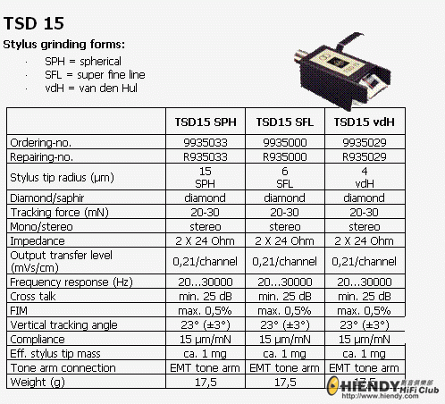 TSD 15 spec.gif