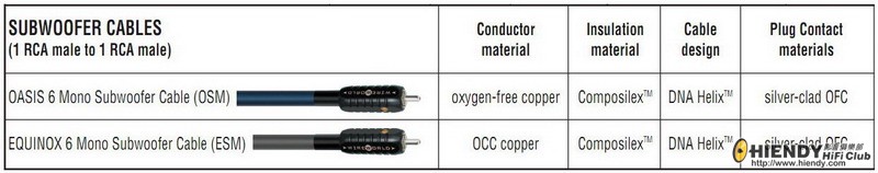 Wireworld Subwoofer Cable.jpg