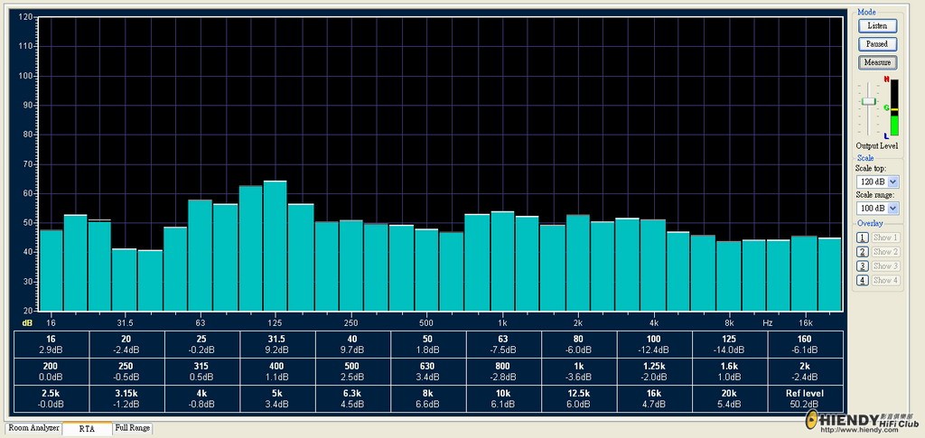 20110529 Silver Bell 50dB 67dB [RTA].jpg