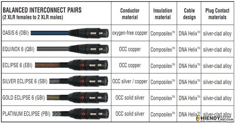 Wireworld AudioInterconnectXLR.jpg