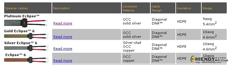 Wireworld Speaker Cable.jpg
