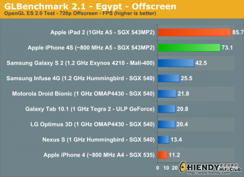 iphone-4s-benchmark-result.png