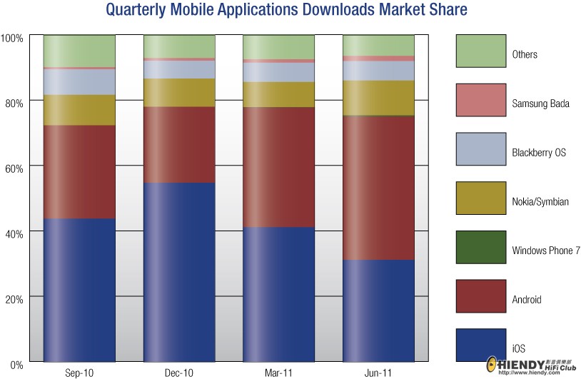 md-apps-107-chart_highres.jpg